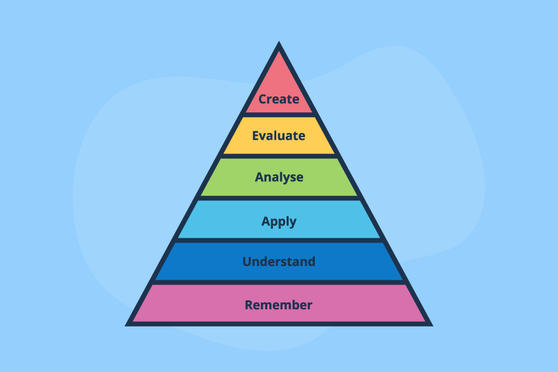 Blooms Taxonomy with labels (2)