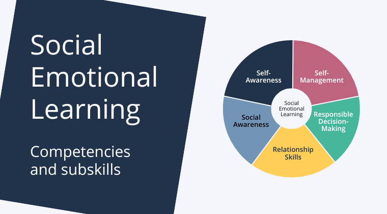 CASEL Competencies and Subskills Guide