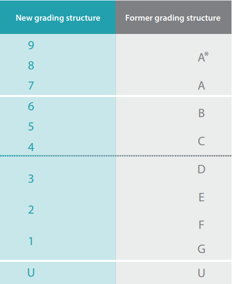 what-is-attainment-8